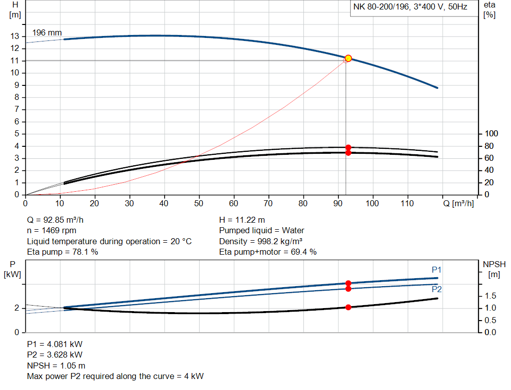 pumpcurve