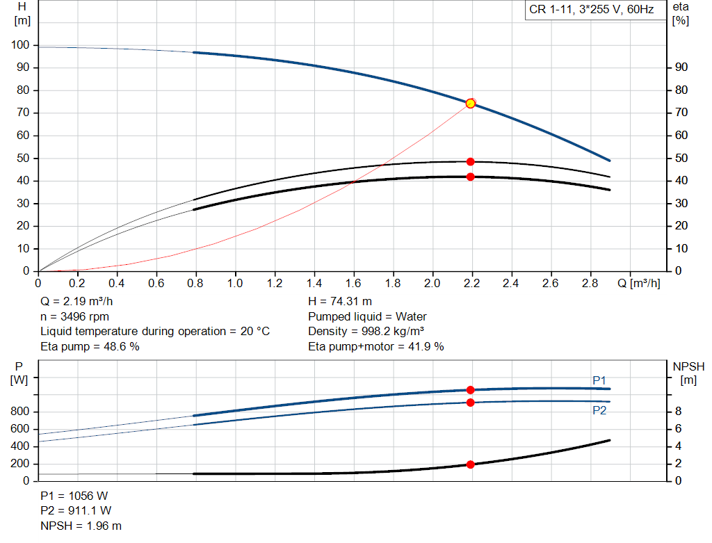pumpcurve