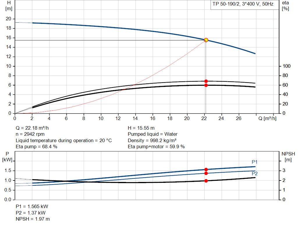 pumpcurve