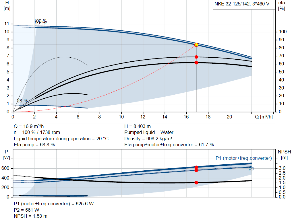 pumpcurve