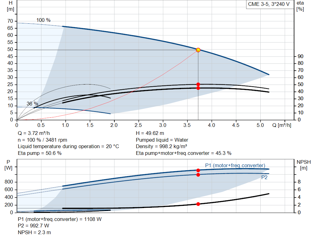 pumpcurve
