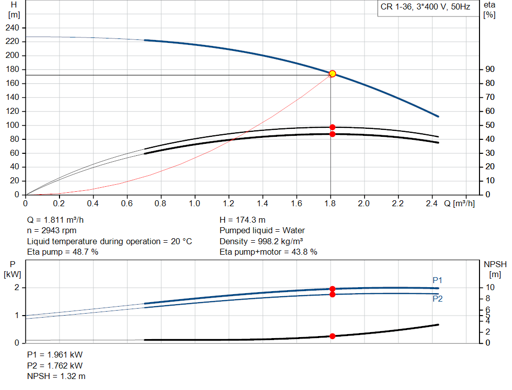 pumpcurve