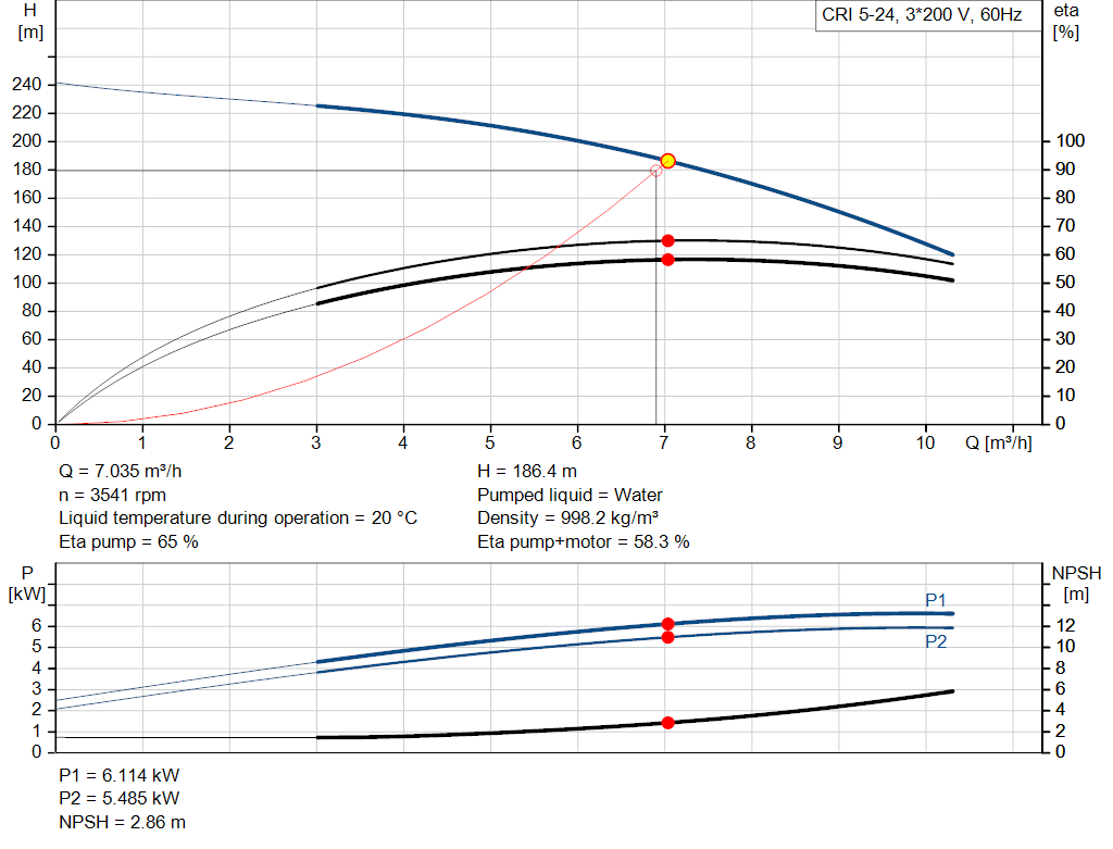 pumpcurve