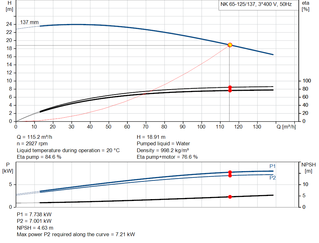 pumpcurve