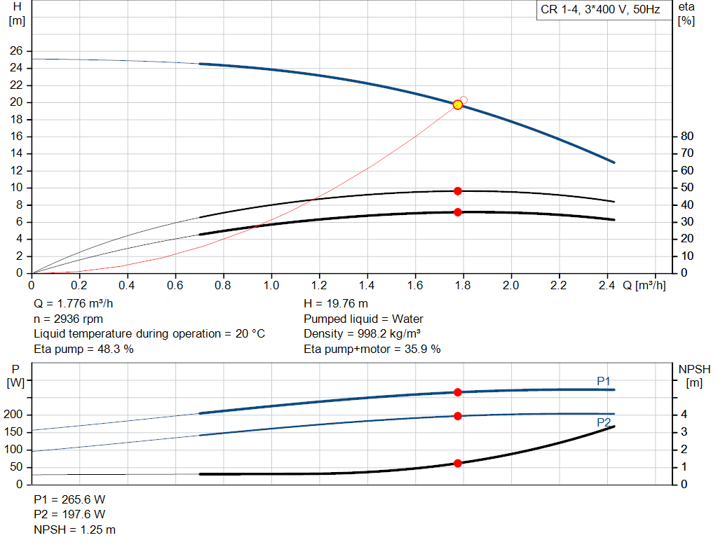 pumpcurve