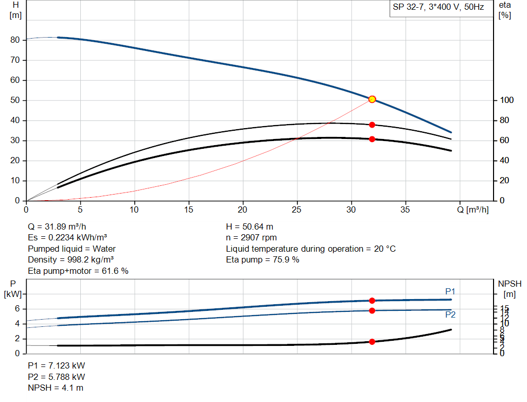pumpcurve