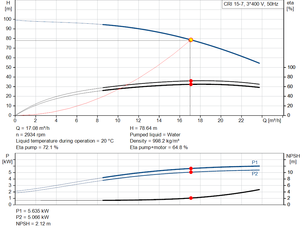 pumpcurve