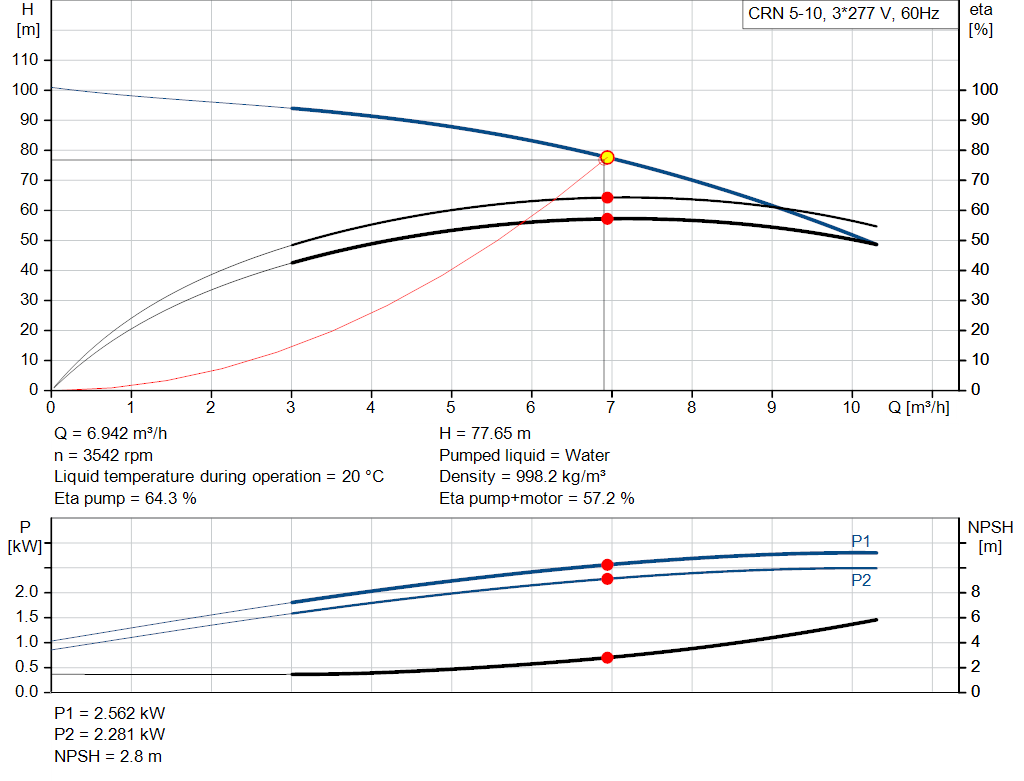pumpcurve