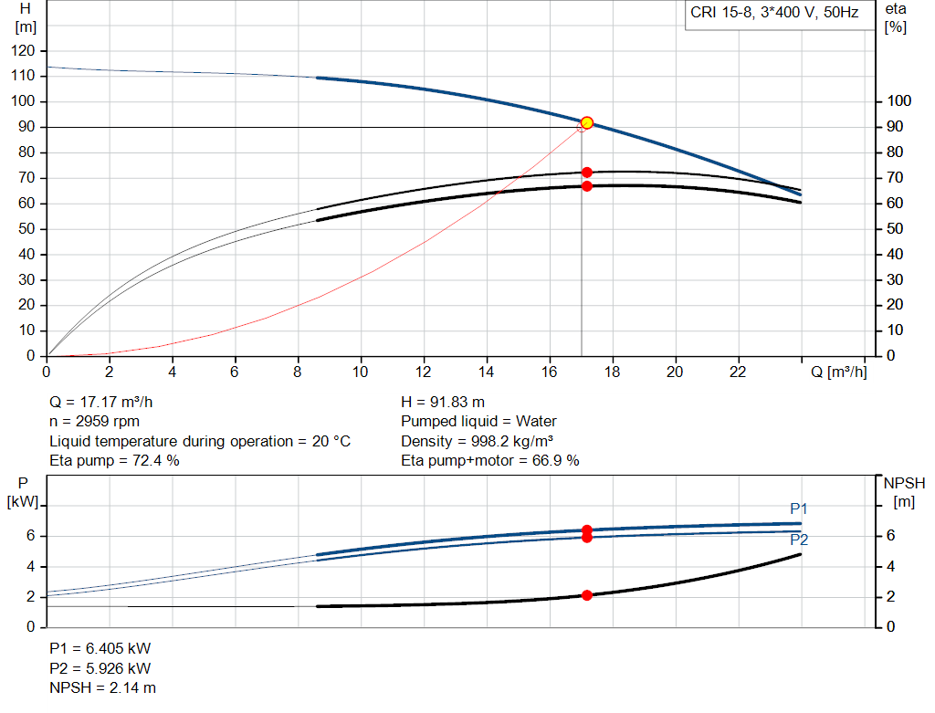 pumpcurve