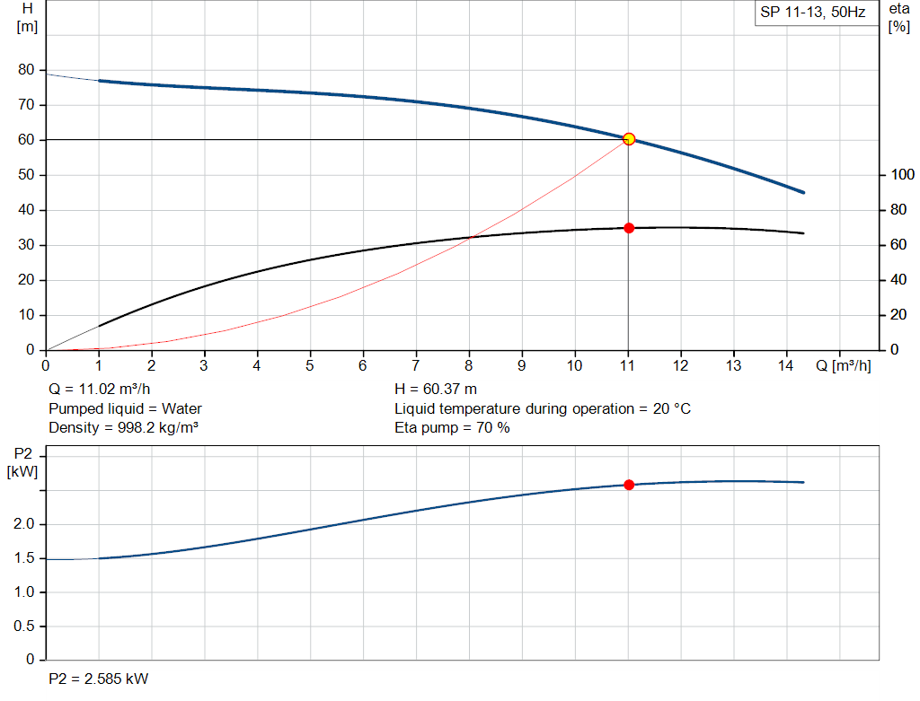 pumpcurve
