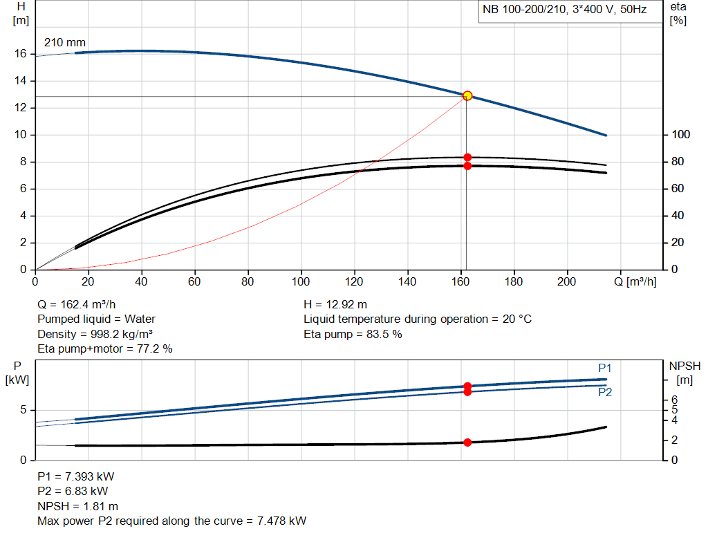 pumpcurve