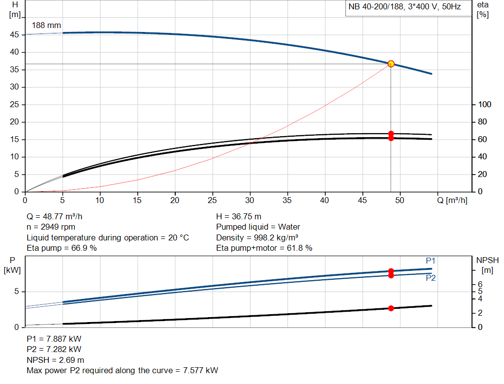 pumpcurve