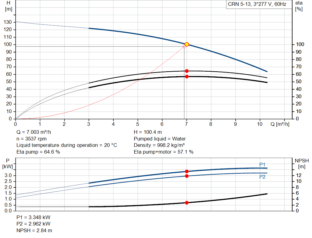 pumpcurve