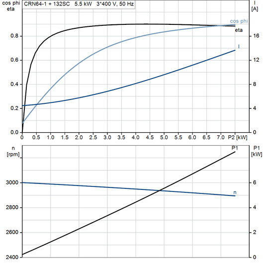 motorcurve