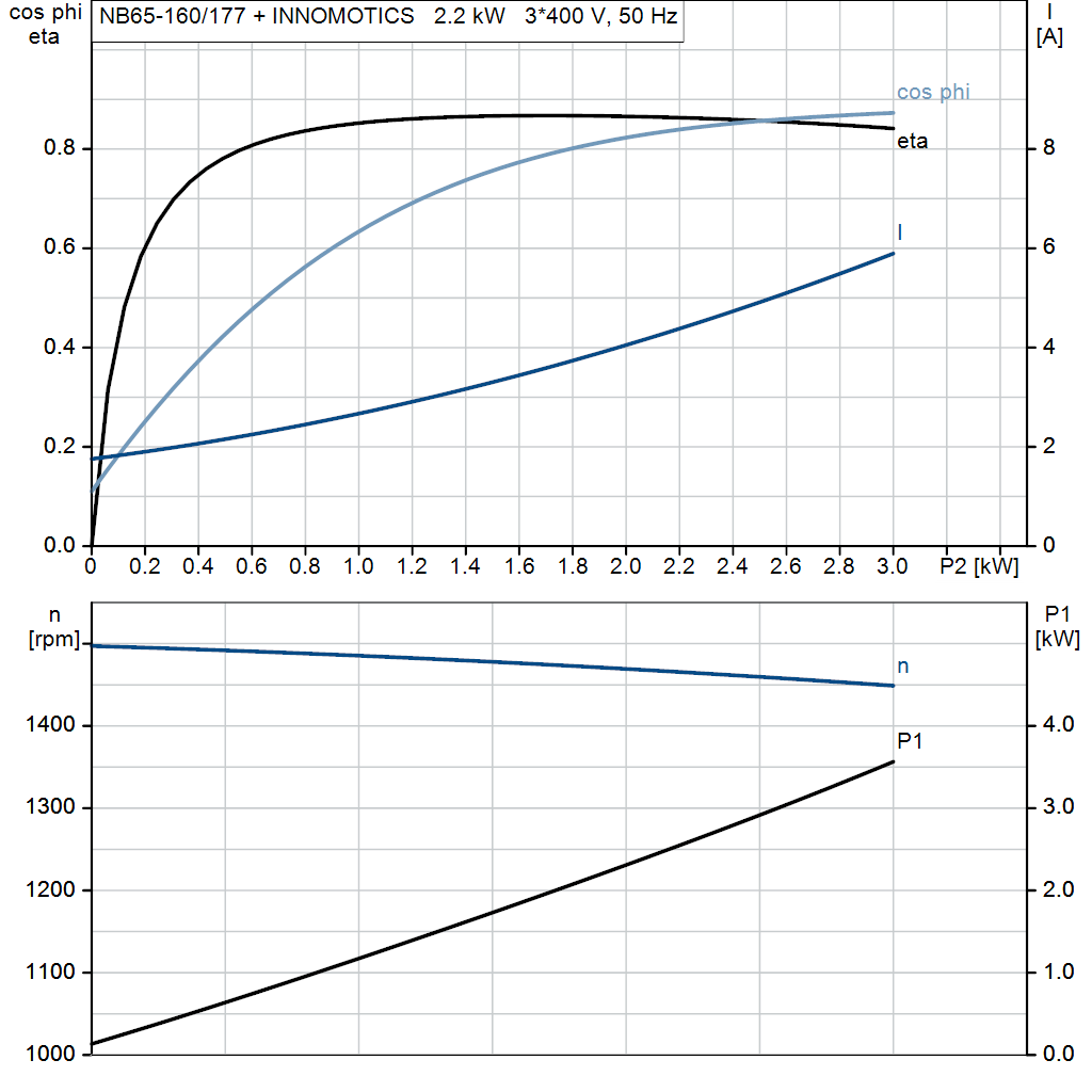 motorcurve