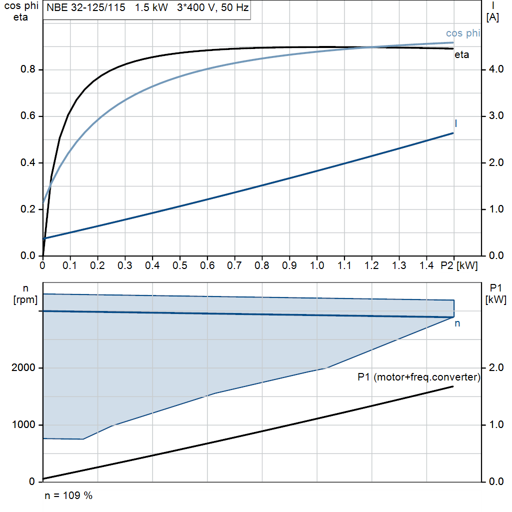 motorcurve