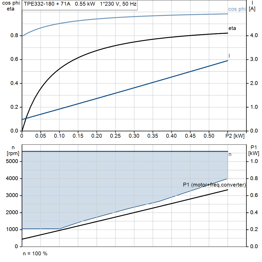 motorcurve