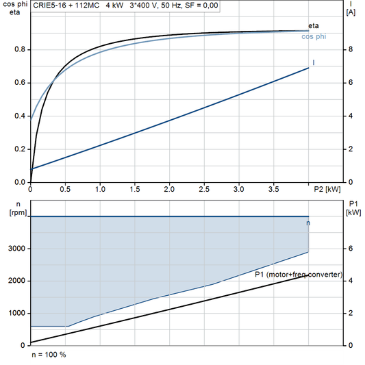 motorcurve