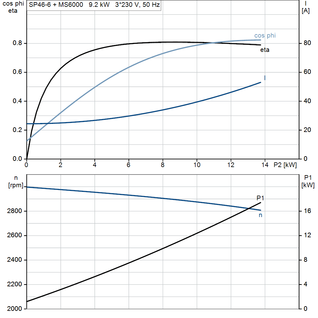 motorcurve