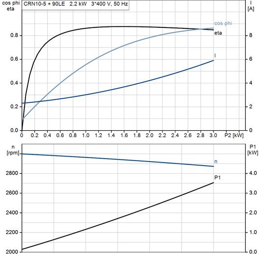 motorcurve