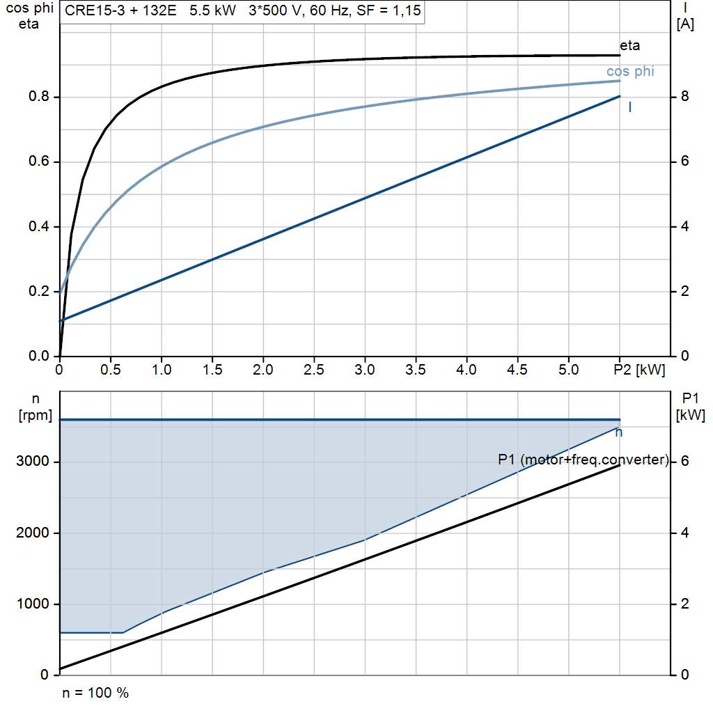 motorcurve