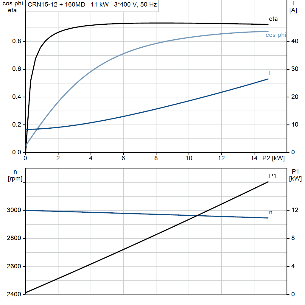 motorcurve