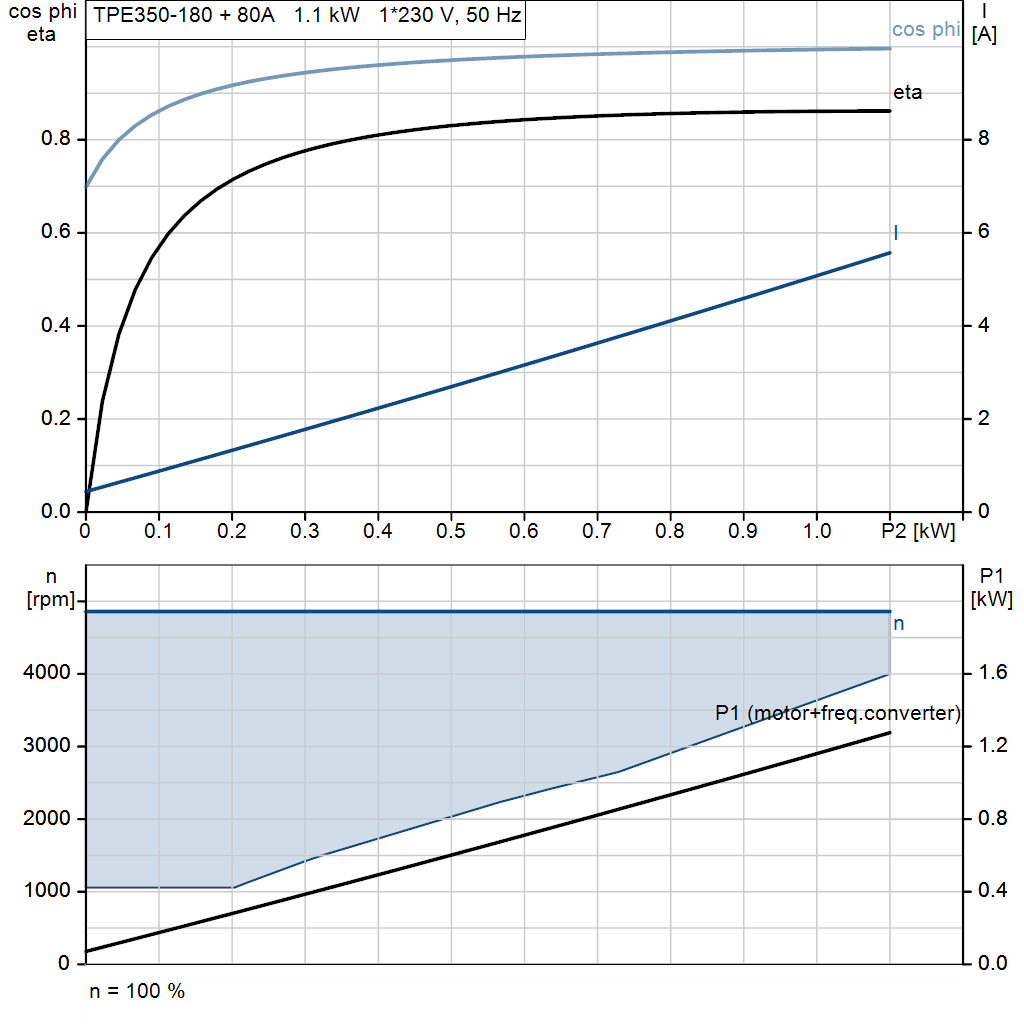 motorcurve