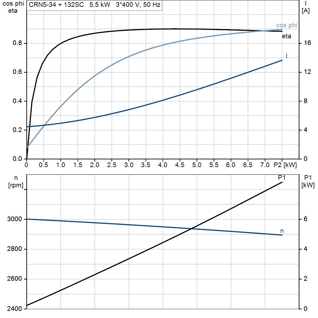 motorcurve