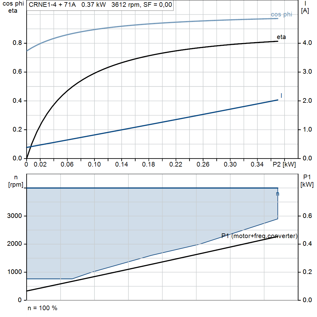 motorcurve