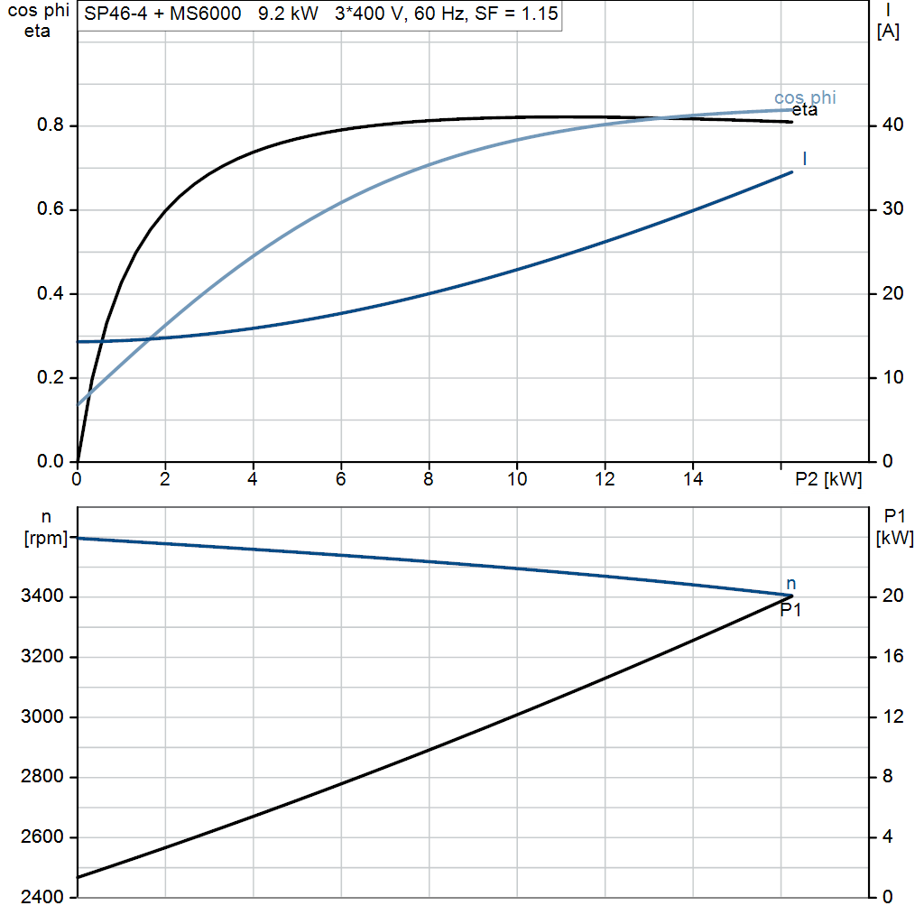 motorcurve