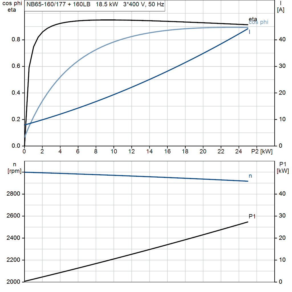 motorcurve