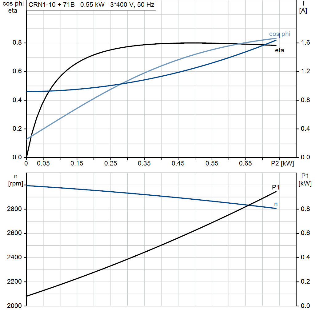 motorcurve
