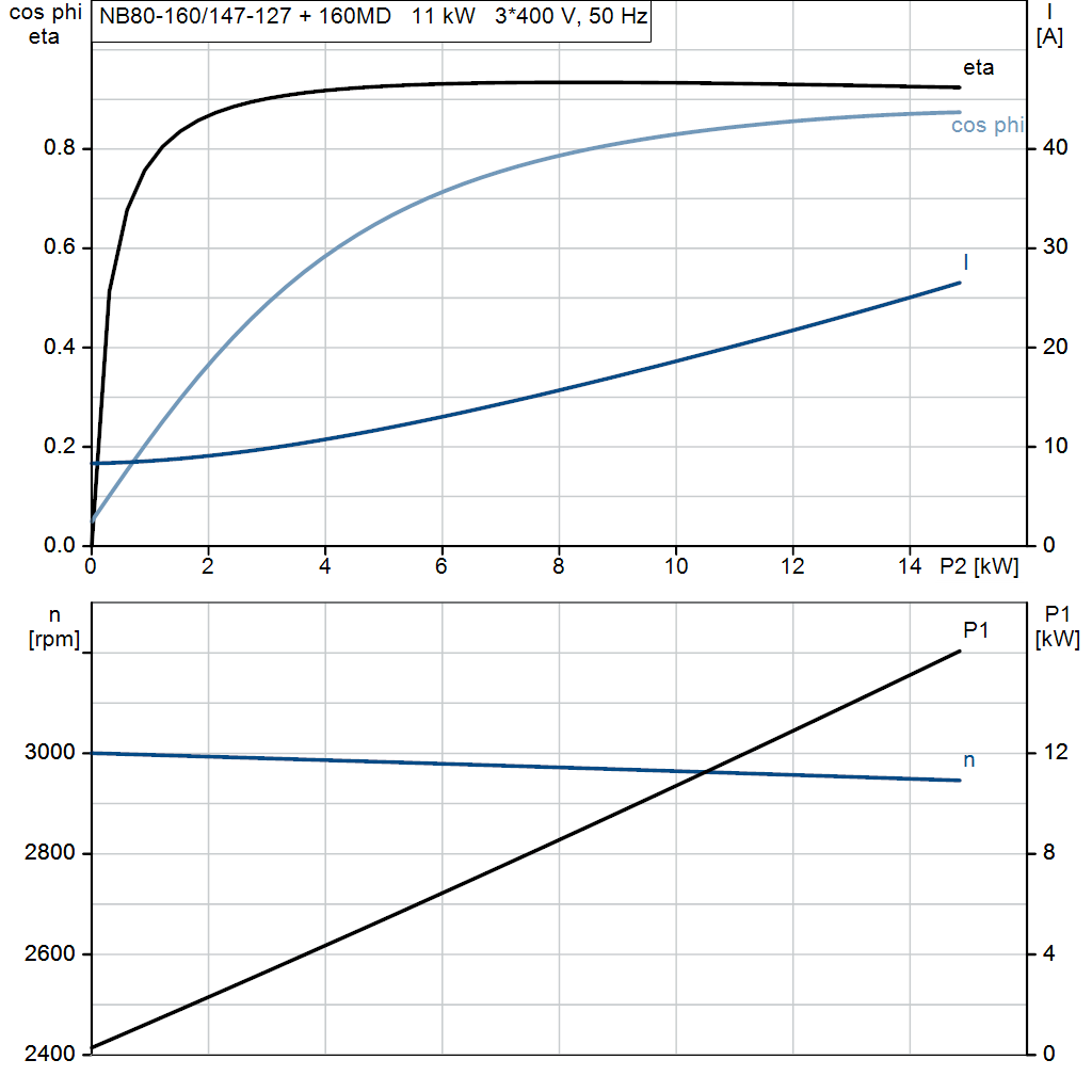 motorcurve
