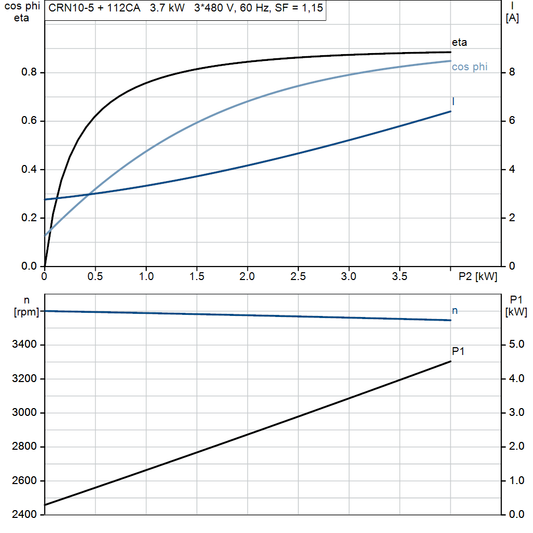 motorcurve