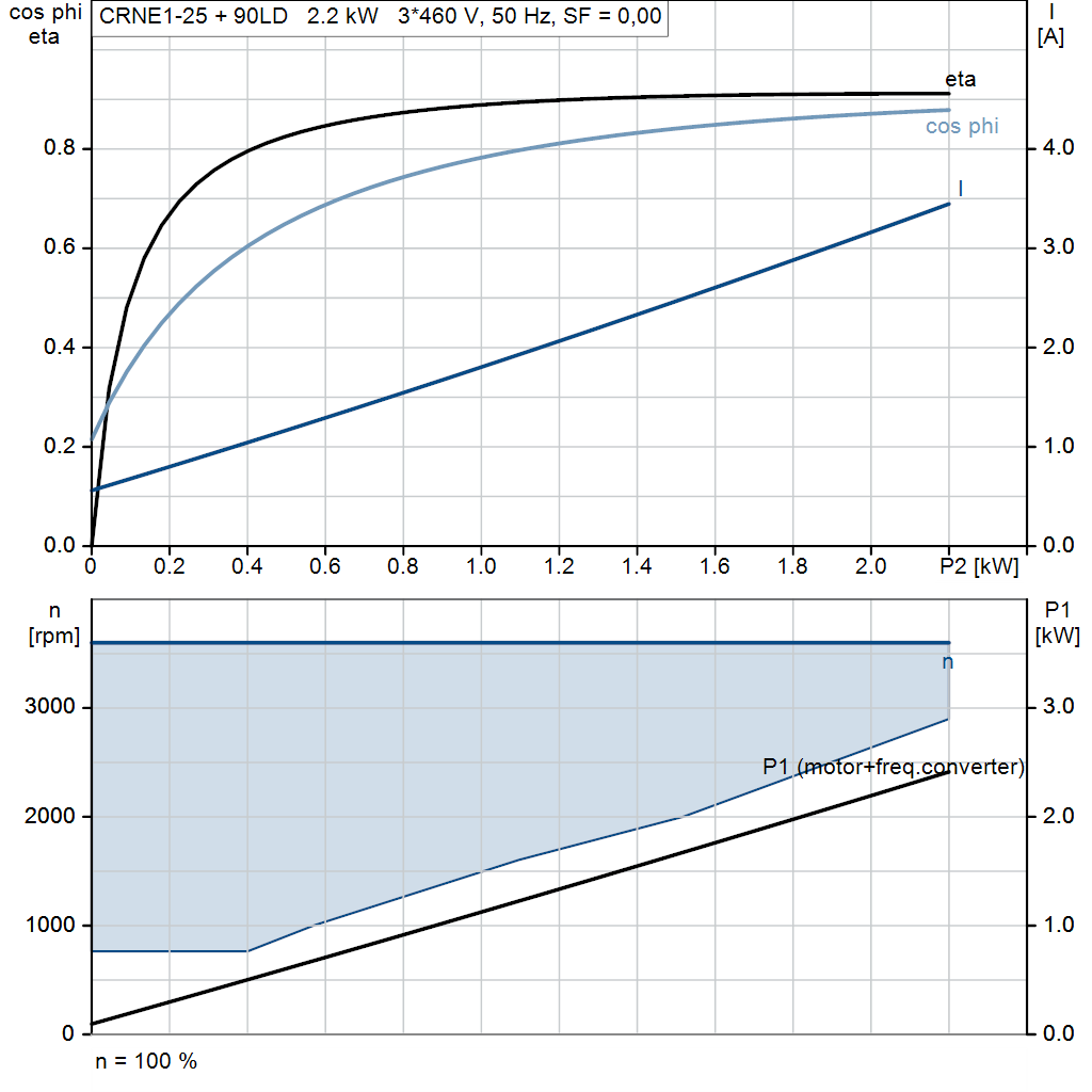motorcurve