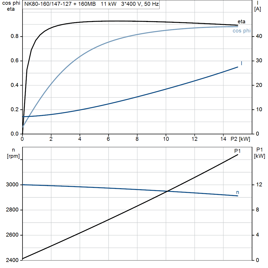 motorcurve