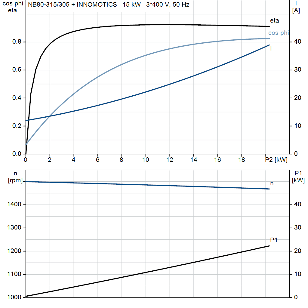 motorcurve