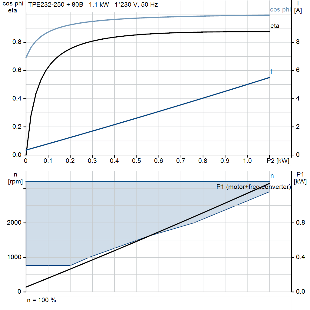 motorcurve