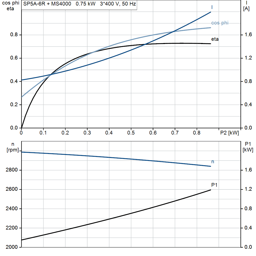 motorcurve