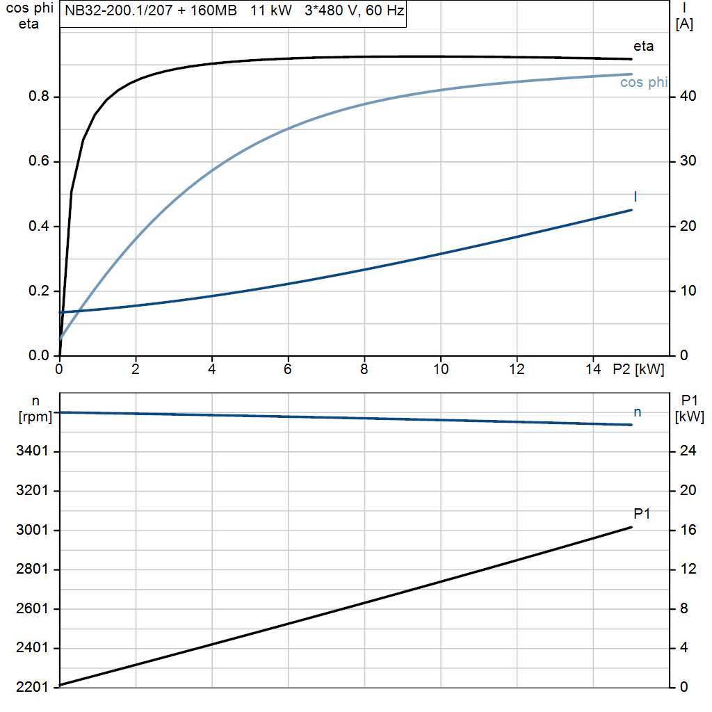 motorcurve