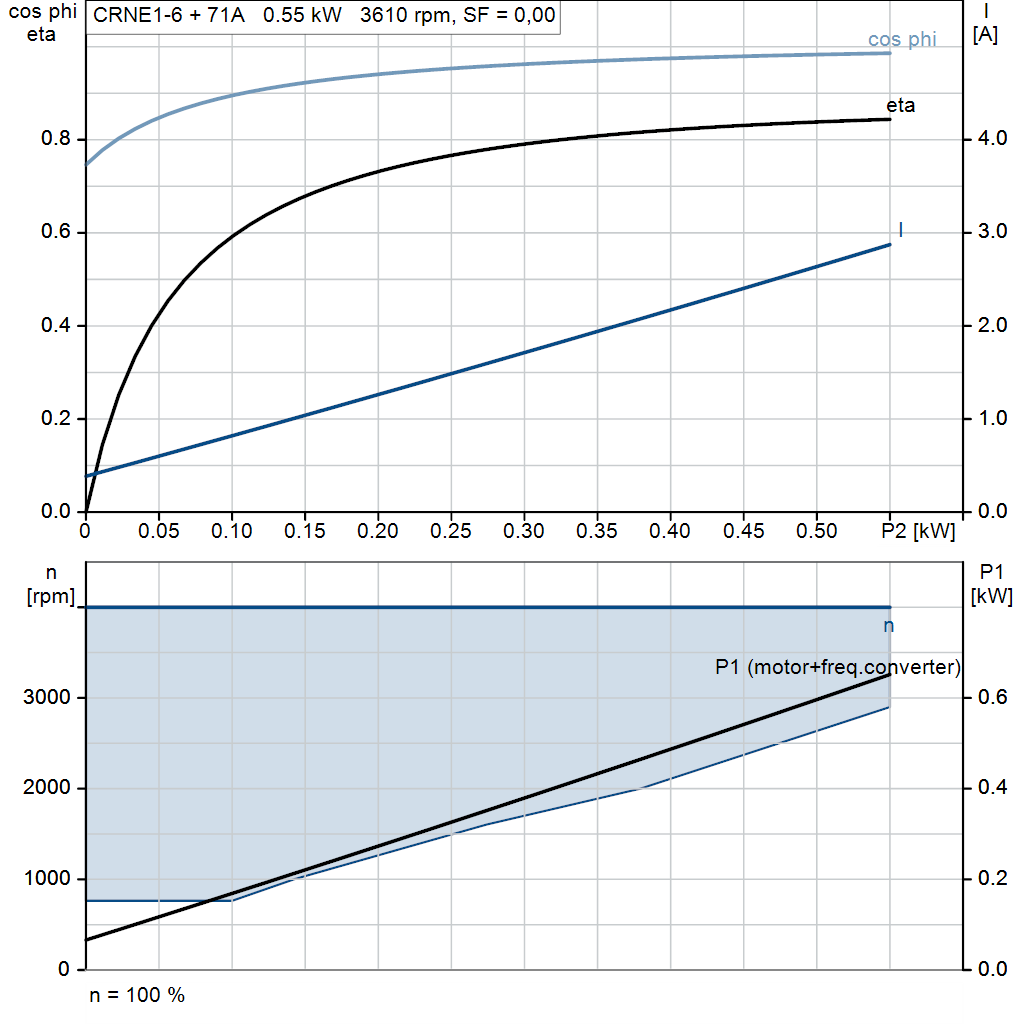 motorcurve