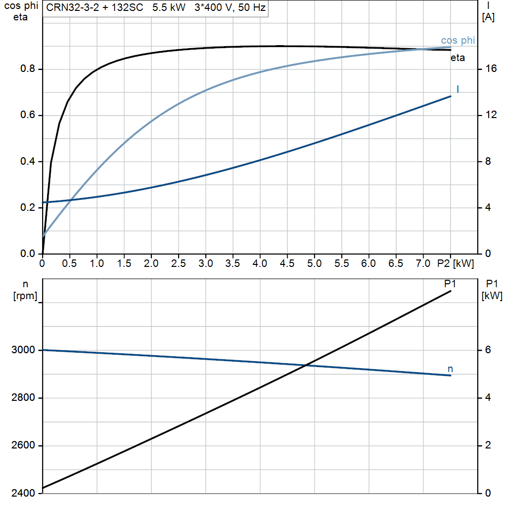 motorcurve
