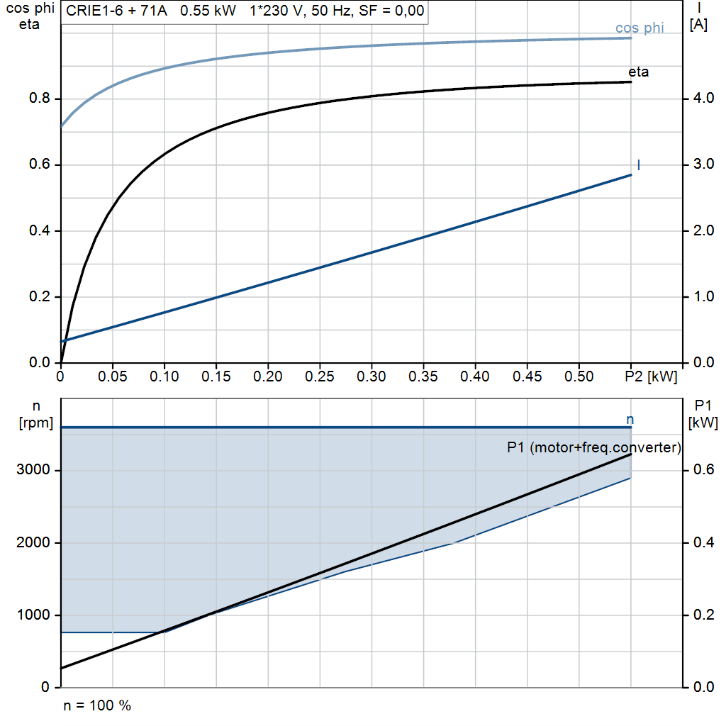 motorcurve