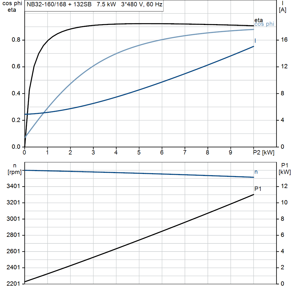 motorcurve