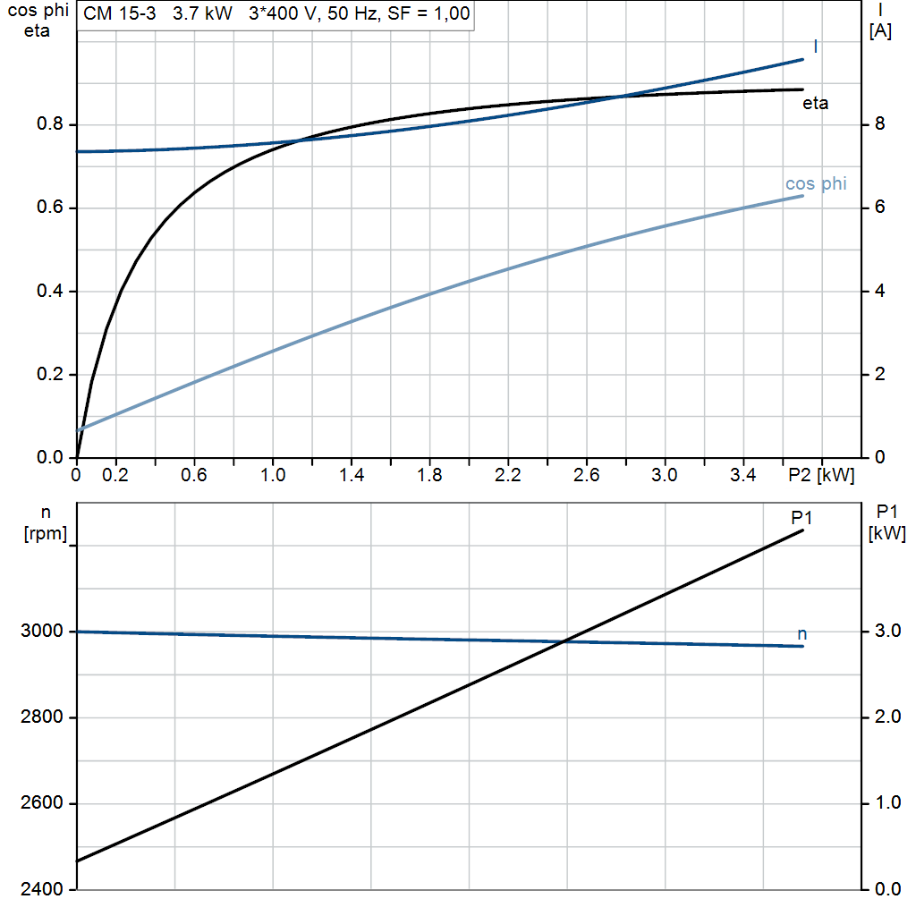 motorcurve