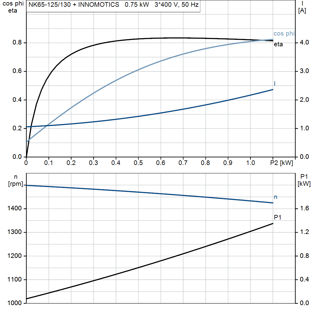 motorcurve