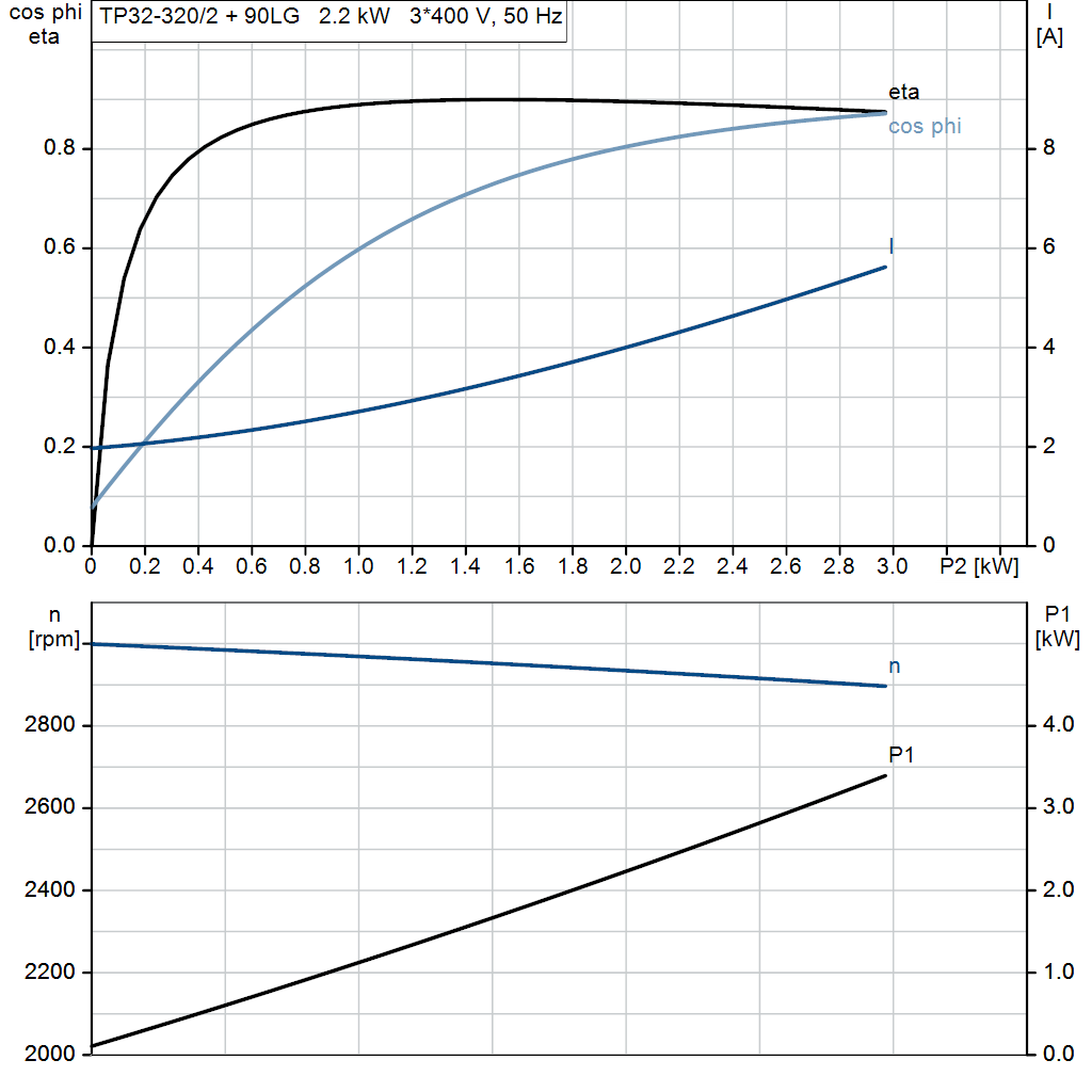 motorcurve