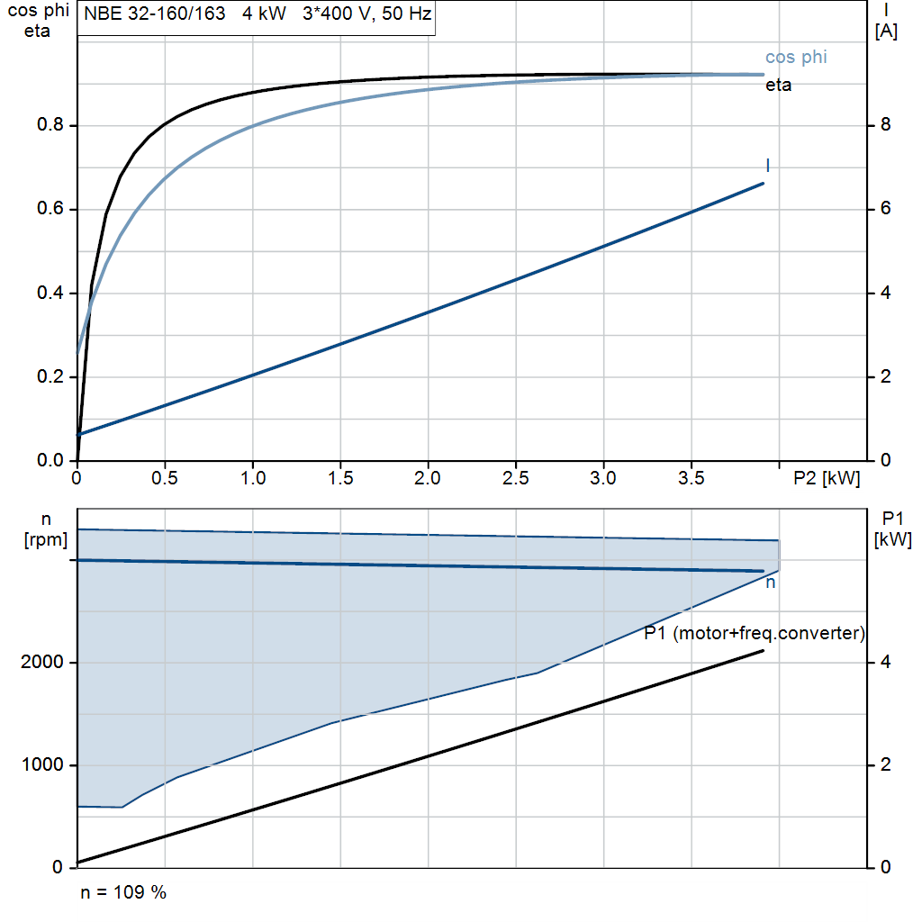 motorcurve