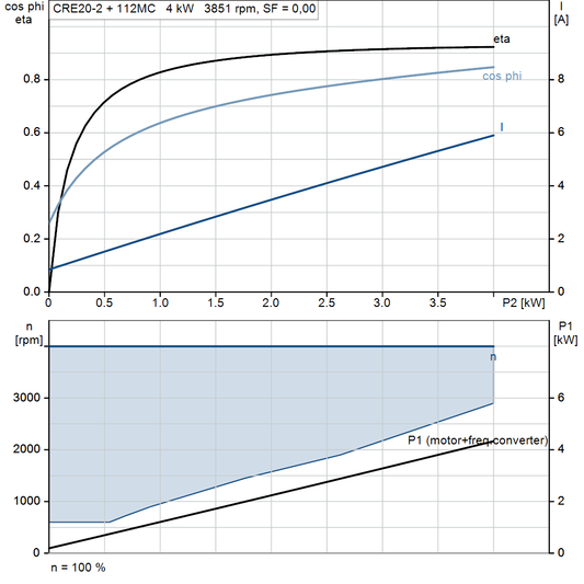 motorcurve