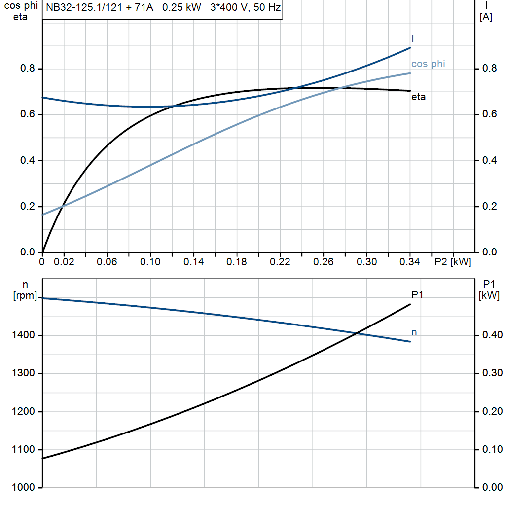 motorcurve